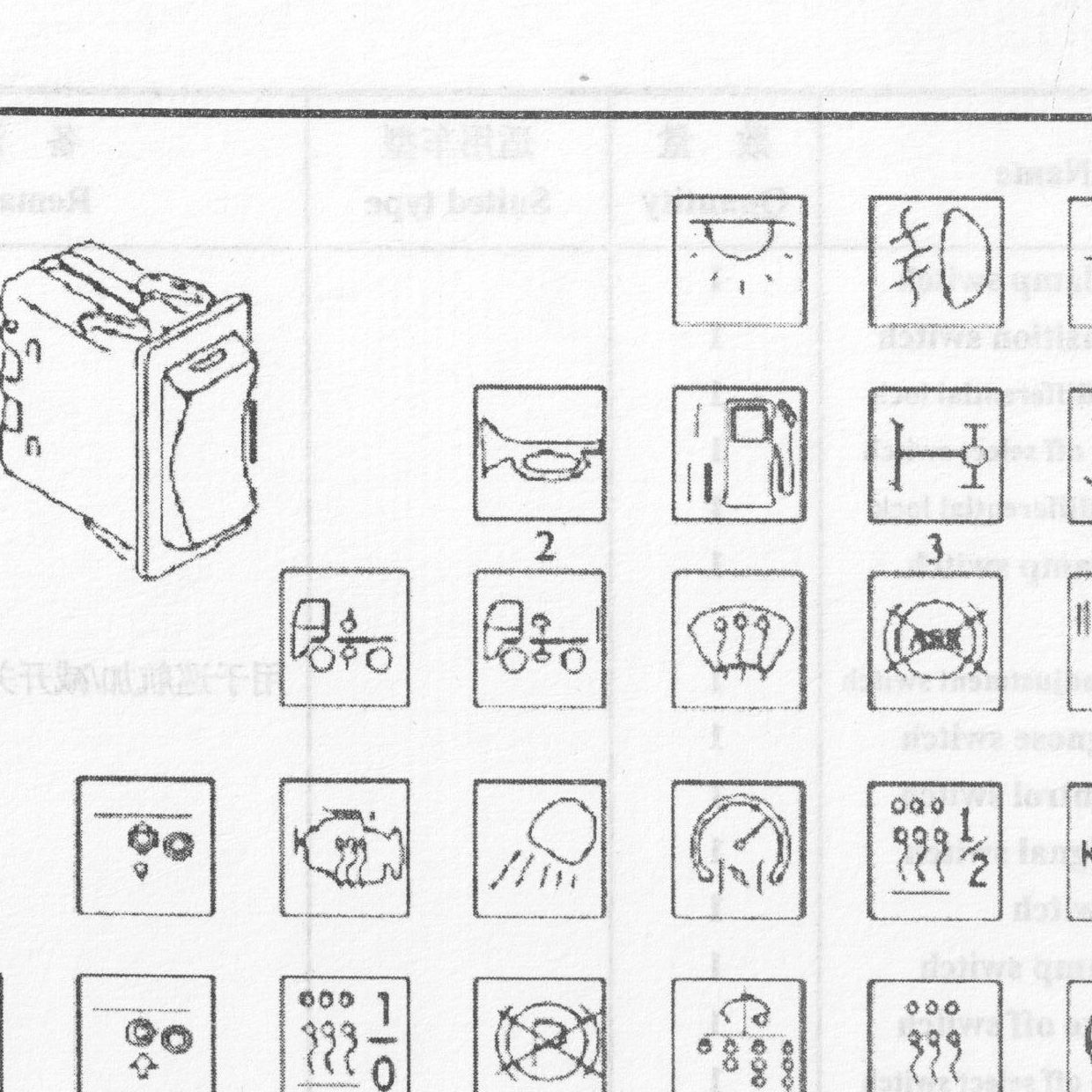 Клавиша звукового сигнала SHAANXI (Шанкси) SHACMAN (Шакман) — положение на схеме Переключатели