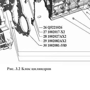 Пластина — положение на схеме Блок цилиндров