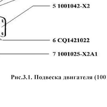 Передняя подушка двигателя — положение на схеме Подвеска двигателя